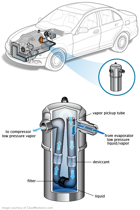 See C2328 repair manual